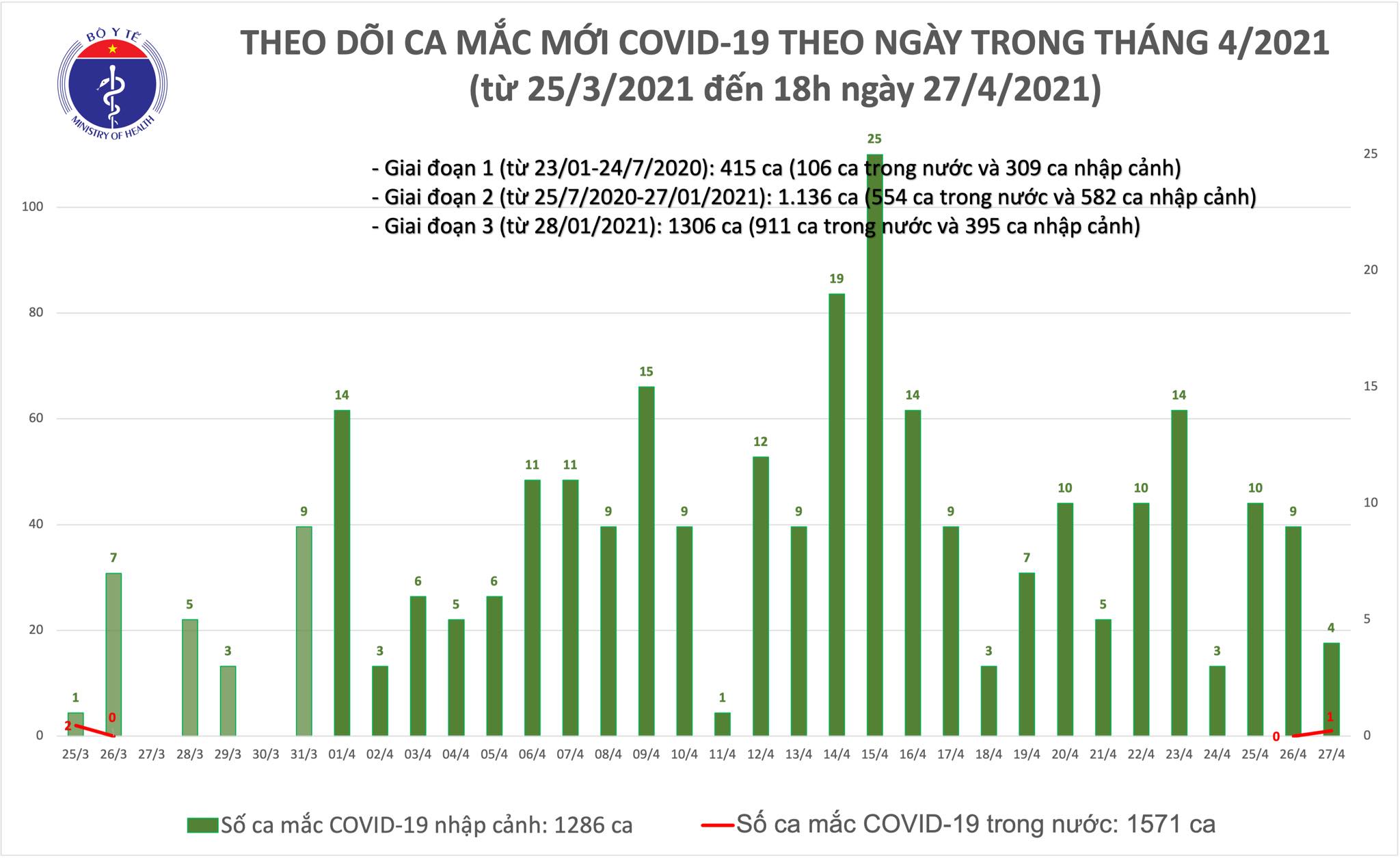 mac moi chieu 27